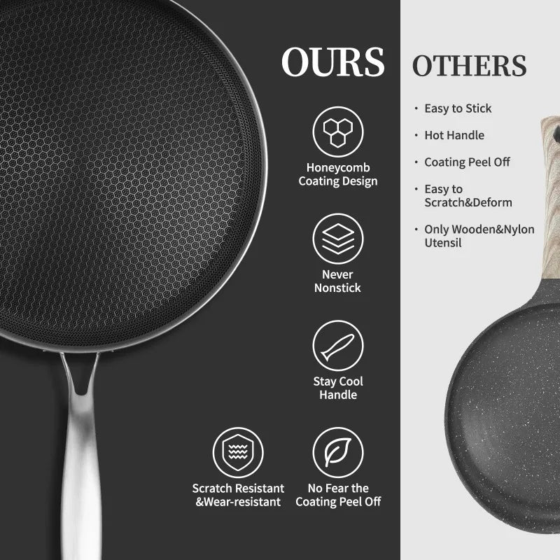 Innerwell Stainless Steel Nonstick Frying Pan